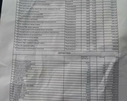 Красный Рено Магнум, объемом двигателя 11.93 л и пробегом 1 тыс. км за 7000 $, фото 3 на Automoto.ua