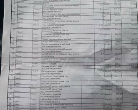 Красный Рено Магнум, объемом двигателя 11.93 л и пробегом 1 тыс. км за 7000 $, фото 11 на Automoto.ua