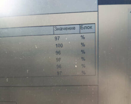 Рено Магнум, объемом двигателя 0 л и пробегом 980 тыс. км за 9000 $, фото 3 на Automoto.ua
