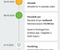 Білий Рено Мастєр, об'ємом двигуна 2.3 л та пробігом 190 тис. км за 27800 $, фото 66 на Automoto.ua