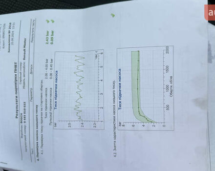 Білий Рено Мастєр, об'ємом двигуна 2.46 л та пробігом 600 тис. км за 5000 $, фото 50 на Automoto.ua