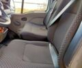 Білий Рено Мастєр, об'ємом двигуна 2.19 л та пробігом 515 тис. км за 6700 $, фото 5 на Automoto.ua