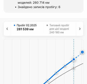 Белый Рено Мастер, объемом двигателя 2.3 л и пробегом 292 тыс. км за 16500 $, фото 136 на Automoto.ua
