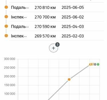 Белый Рено Мастер, объемом двигателя 2.3 л и пробегом 270 тыс. км за 18850 $, фото 13 на Automoto.ua