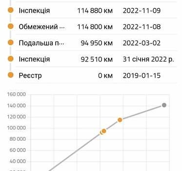 Белый Рено Мастер, объемом двигателя 2.3 л и пробегом 142 тыс. км за 18650 $, фото 2 на Automoto.ua
