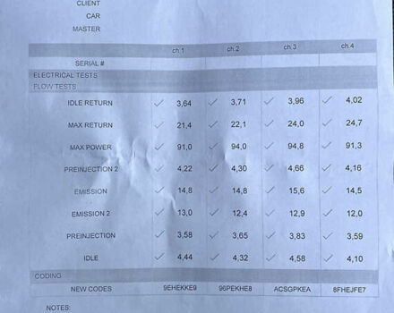 Белый Рено Мастер, объемом двигателя 2.3 л и пробегом 344 тыс. км за 17500 $, фото 51 на Automoto.ua
