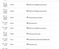 Белый Рено Мастер, объемом двигателя 2.3 л и пробегом 213 тыс. км за 19500 $, фото 1 на Automoto.ua