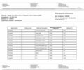 Белый Рено Мастер, объемом двигателя 2.3 л и пробегом 171 тыс. км за 20800 $, фото 27 на Automoto.ua