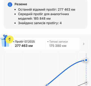 Рено Мастєр 2021 у Дубно на Automoto.ua Білий Рено Мастєр, об'ємом двигуна 2.3 л та пробігом 282 тис. км за 27300 $, фото 1 на Automoto.ua