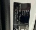 Белый Рено Мастер, объемом двигателя 2.3 л и пробегом 170 тыс. км за 18800 $, фото 71 на Automoto.ua