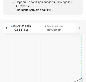 Білий Рено Мастєр, об'ємом двигуна 2.3 л та пробігом 105 тис. км за 24200 $, фото 54 на Automoto.ua