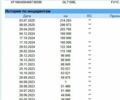 Білий Рено Мастєр, об'ємом двигуна 2.3 л та пробігом 239 тис. км за 23900 $, фото 1 на Automoto.ua