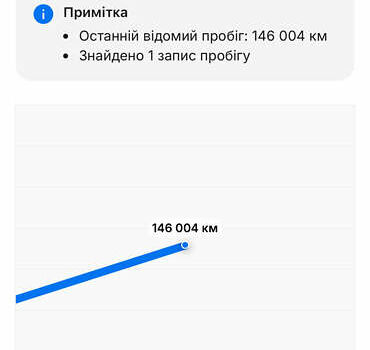 Белый Рено Мастер, объемом двигателя 2.3 л и пробегом 146 тыс. км за 22908 $, фото 20 на Automoto.ua