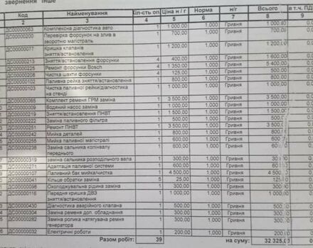 Білий Рено Мастєр, об'ємом двигуна 2.5 л та пробігом 610 тис. км за 4450 $, фото 10 на Automoto.ua