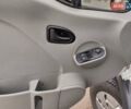 Рено Мастєр 2008 у Коростене на Automoto.ua Білий Рено Мастєр, об'ємом двигуна 2.5 л та пробігом 299 тис. км за 8800 $, фото 40 на Automoto.ua