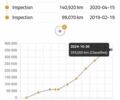 Белый Рено Мастер, объемом двигателя 2.3 л и пробегом 359 тыс. км за 15950 $, фото 21 на Automoto.ua