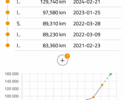 Белый Рено Мастер, объемом двигателя 2.3 л и пробегом 138 тыс. км за 24999 $, фото 70 на Automoto.ua