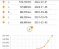 Белый Рено Мастер, объемом двигателя 2.3 л и пробегом 138 тыс. км за 24999 $, фото 70 на Automoto.ua
