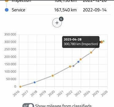 Белый Рено Мастер, объемом двигателя 2.3 л и пробегом 308 тыс. км за 17950 $, фото 2 на Automoto.ua