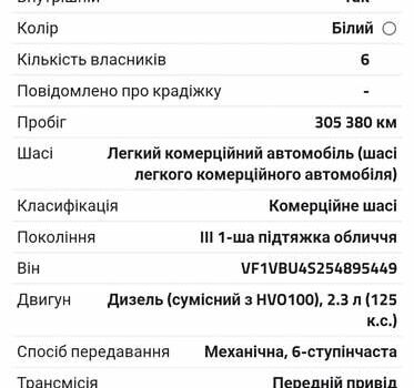Белый Рено Мастер, объемом двигателя 2.3 л и пробегом 308 тыс. км за 17950 $, фото 3 на Automoto.ua