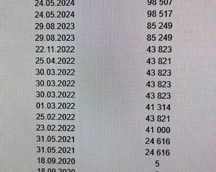 Білий Рено Мастєр, об'ємом двигуна 2.3 л та пробігом 125 тис. км за 25300 $, фото 21 на Automoto.ua