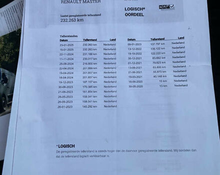Белый Рено Мастер, объемом двигателя 2.3 л и пробегом 234 тыс. км за 19999 $, фото 80 на Automoto.ua