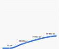 Белый Рено Мастер, объемом двигателя 2.3 л и пробегом 273 тыс. км за 20500 $, фото 44 на Automoto.ua