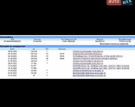 Білий Рено Мастєр, об'ємом двигуна 2.3 л та пробігом 138 тис. км за 20800 $, фото 22 на Automoto.ua
