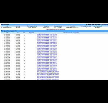 Белый Рено Мастер, объемом двигателя 2.3 л и пробегом 225 тыс. км за 23750 $, фото 4 на Automoto.ua