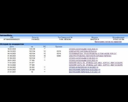 Белый Рено Мастер, объемом двигателя 2.3 л и пробегом 138 тыс. км за 20900 $, фото 23 на Automoto.ua