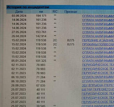 Белый Рено Мастер, объемом двигателя 2.3 л и пробегом 214 тыс. км за 22800 $, фото 22 на Automoto.ua