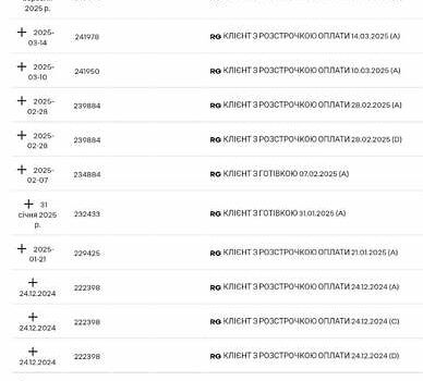 Рено Мастєр 2022 у Дубно на Automoto.ua Білий Рено Мастєр, об'ємом двигуна 2.3 л та пробігом 245 тис. км за 20000 $, фото 1 на Automoto.ua