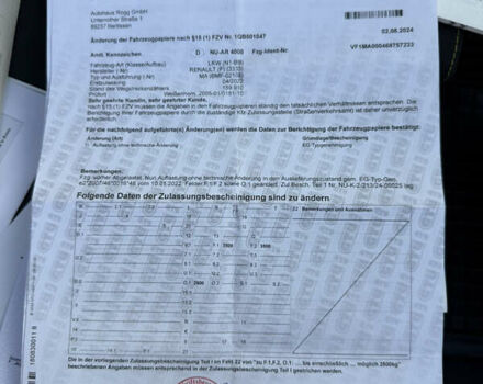 Белый Рено Мастер, объемом двигателя 2.3 л и пробегом 172 тыс. км за 23999 $, фото 81 на Automoto.ua