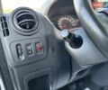 Білий Рено Мастєр, об'ємом двигуна 2.3 л та пробігом 394 тис. км за 15900 $, фото 50 на Automoto.ua