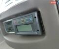 Белый Рено Мастер, объемом двигателя 2.3 л и пробегом 263 тыс. км за 13900 $, фото 50 на Automoto.ua