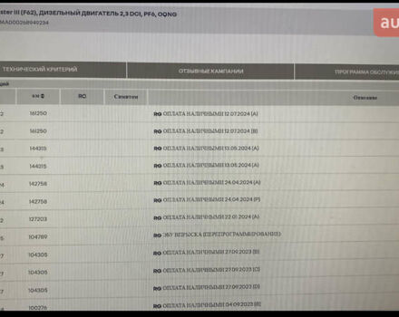 Білий Рено Мастєр, об'ємом двигуна 0 л та пробігом 171 тис. км за 25500 $, фото 1 на Automoto.ua