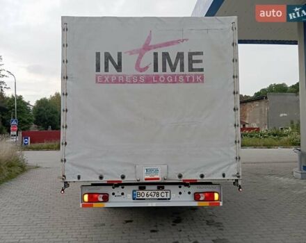 Білий Рено Мастєр, об'ємом двигуна 2.3 л та пробігом 512 тис. км за 13800 $, фото 1 на Automoto.ua