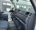 Рено Мастер 2021 в Ковель на Automoto.ua Белый Рено Мастер, объемом двигателя 2.3 л и пробегом 394 тыс. км за 20400 $, фото 35 на Automoto.ua
