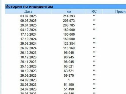 Белый Рено Мастер, объемом двигателя 2.3 л и пробегом 239 тыс. км за 24900 $, фото 1 на Automoto.ua