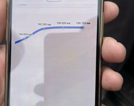 Черный Рено Мастер, объемом двигателя 2.3 л и пробегом 290 тыс. км за 19900 $, фото 5 на Automoto.ua