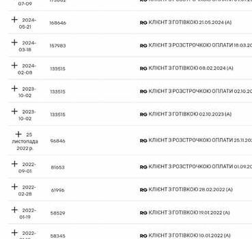 Красный Рено Мастер, объемом двигателя 2.3 л и пробегом 190 тыс. км за 17900 $, фото 1 на Automoto.ua