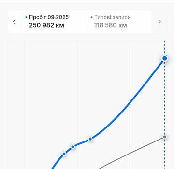 Красный Рено Мастер, объемом двигателя 0 л и пробегом 249 тыс. км за 21900 $, фото 101 на Automoto.ua