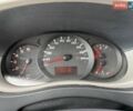Рено Мастєр, об'ємом двигуна 2.3 л та пробігом 253 тис. км за 18500 $, фото 1 на Automoto.ua