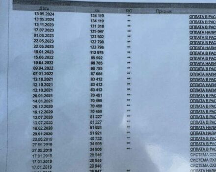 Рено Мастер, объемом двигателя 2.3 л и пробегом 144 тыс. км за 18900 $, фото 1 на Automoto.ua