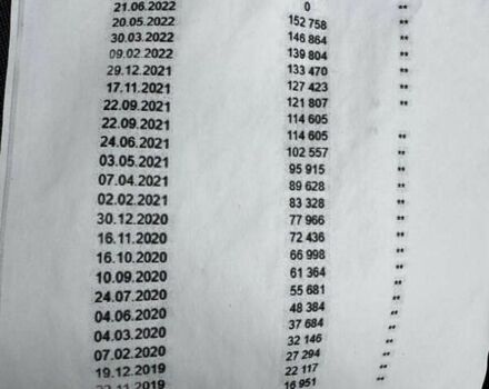 Рено Мастер, объемом двигателя 0 л и пробегом 241 тыс. км за 18500 $, фото 14 на Automoto.ua