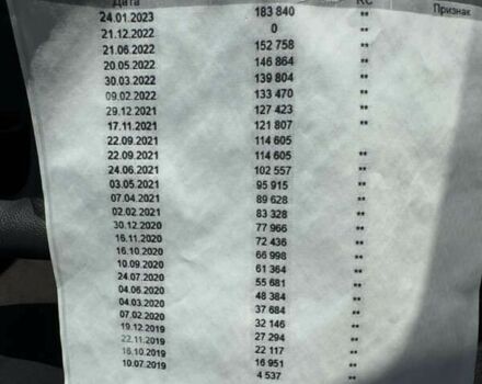 Рено Мастер, объемом двигателя 0 л и пробегом 241 тыс. км за 17700 $, фото 18 на Automoto.ua