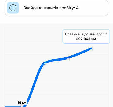 Рено Мастер, объемом двигателя 2.3 л и пробегом 214 тыс. км за 20999 $, фото 71 на Automoto.ua