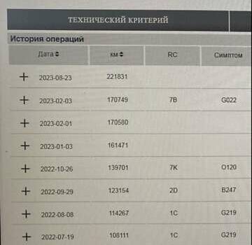 Рено Мастєр, об'ємом двигуна 2.3 л та пробігом 236 тис. км за 17900 $, фото 1 на Automoto.ua