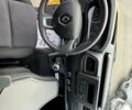 Рено Мастер, объемом двигателя 0 л и пробегом 161 тыс. км за 20700 $, фото 14 на Automoto.ua