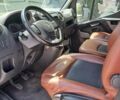 Рено Мастєр, об'ємом двигуна 2.3 л та пробігом 370 тис. км за 13800 $, фото 13 на Automoto.ua